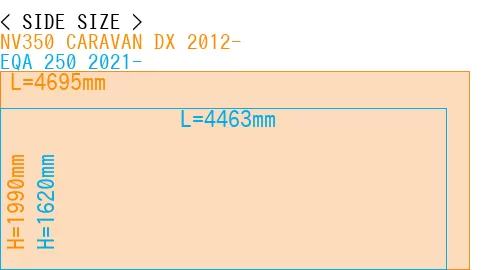 #NV350 CARAVAN DX 2012- + EQA 250 2021-